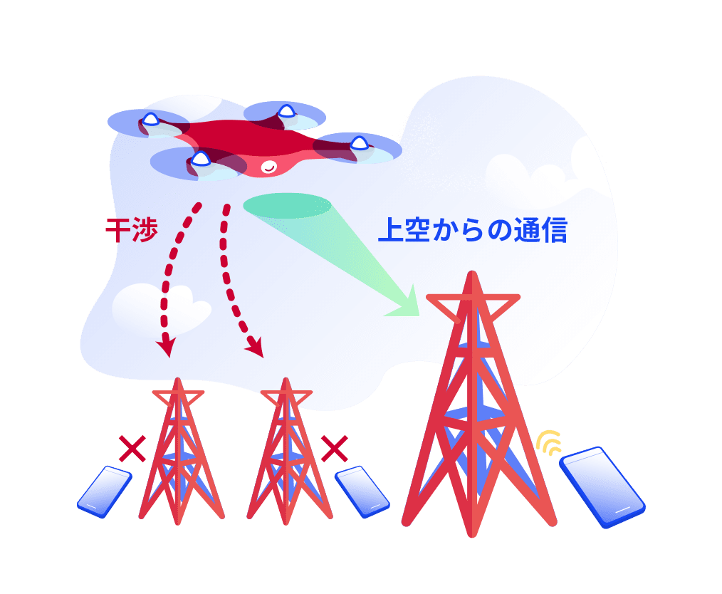 送信電力制御技術の開発